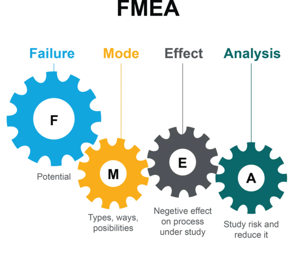 Read more about the article Tools Used in Root Cause Analysis: Failure Mode and Effect Analysis