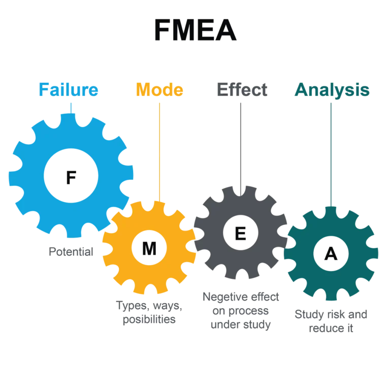 Read more about the article Tools Used in Root Cause Analysis: Failure Mode and Effect Analysis