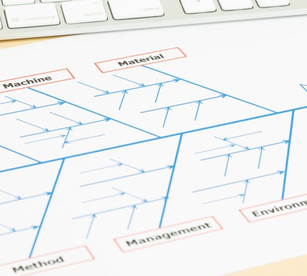 Tools Used in Root Cause Analysis: The Fishbone Diagram