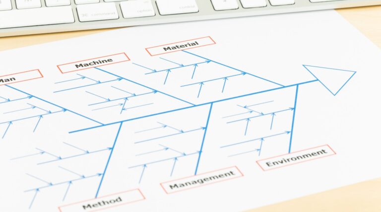 Read more about the article Tools Used in Root Cause Analysis: The Fishbone Diagram