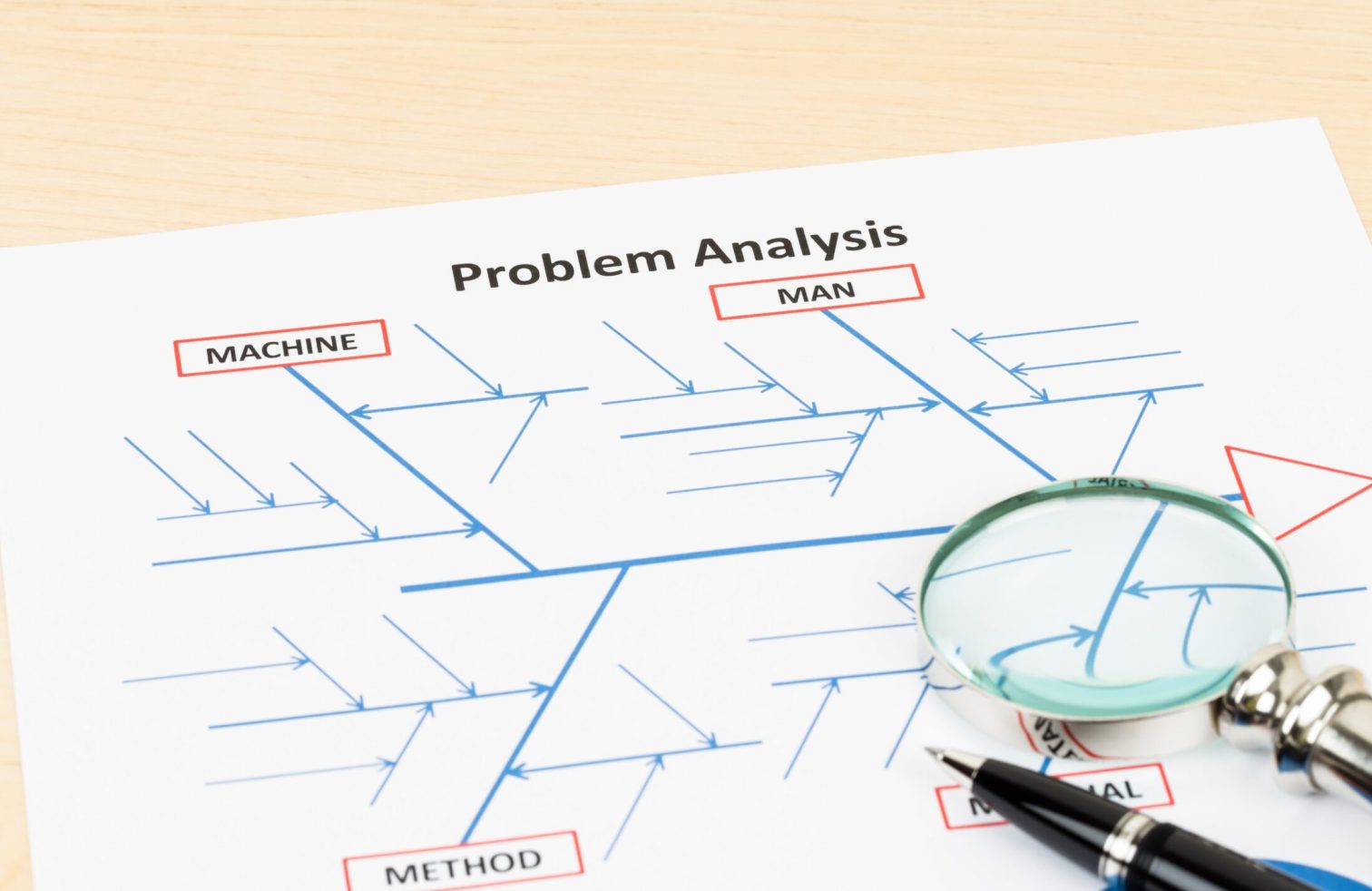 Food Safety Root Cause Analysis Support Services ​